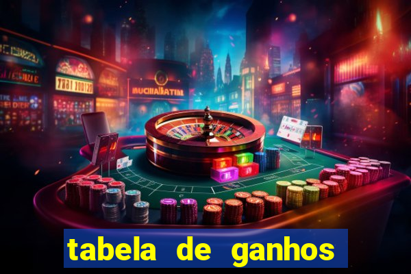 tabela de ganhos fortune tiger